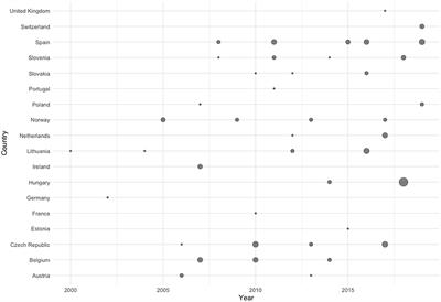 Corrigendum: Debating E-voting throughout Europe: constitutional structures, parties' concepts and Europeans' perceptions